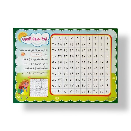 لوحة جدول الضرب