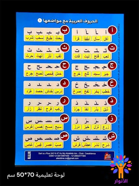 الحروف العربية مع مواضعها (1)